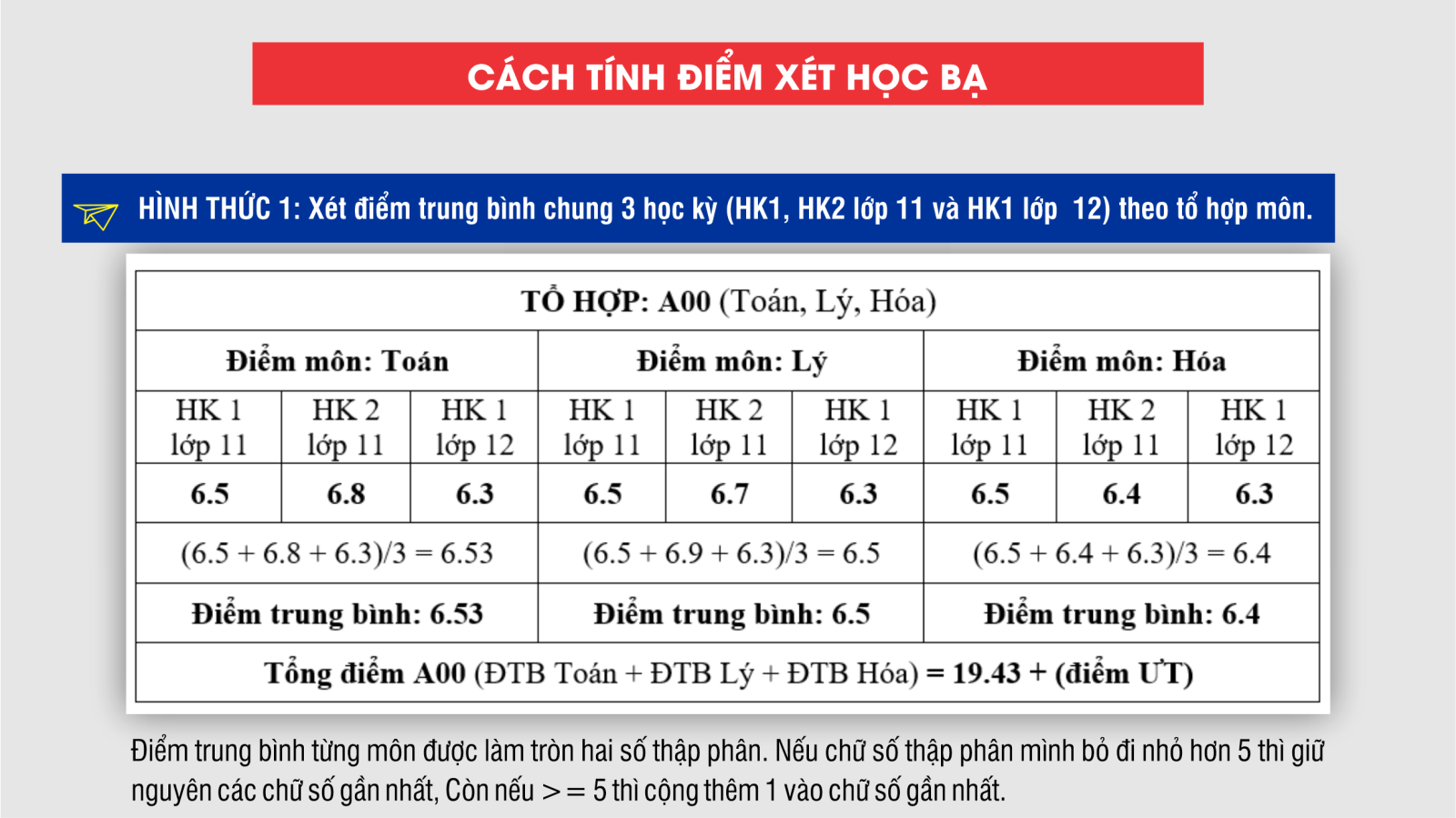 Cách Tính Điểm Xét Học Bạ THCS: Hướng Dẫn Chi Tiết và Đầy Đủ Nhất